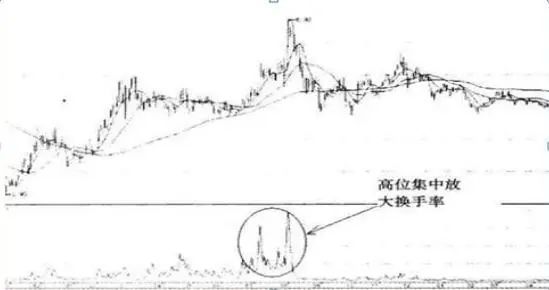 市场上大部分正在亏损的股民都不知道,“换手率超过45%”意味着什么?越看越惊心动魄 第11张 市场上大部分正在亏损的股民都不知道,“换手率超过45%”意味着什么?越看越惊心动魄 第11张