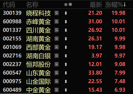 多股直线涨停!A股,尾盘异动! 第2张 多股直线涨停!A股,尾盘异动! 第2张