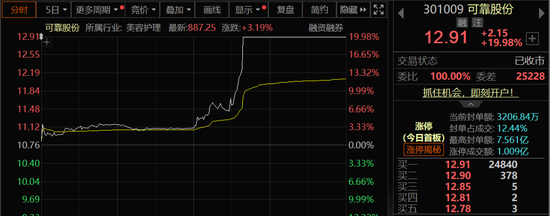 多股直线涨停!A股,尾盘异动! 第3张 多股直线涨停!A股,尾盘异动! 第3张