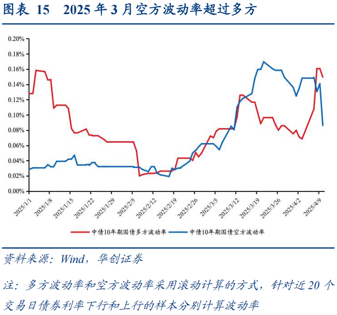 30年国债的股债对冲价值如何? 第16张 30年国债的股债对冲价值如何? 第16张