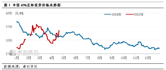 “一语道粕”:北方豆粕宽松节点不断推迟 现货追买情绪谨慎 第3张 “一语道粕”:北方豆粕宽松节点不断推迟 现货追买情绪谨慎 第3张