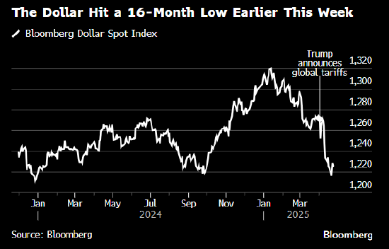 英国央行行长：对美元失去储备货币地位的担忧“过头”  第1张