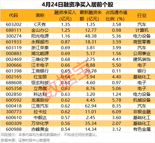 复牌一字涨停!拟购买资产加码零售领域布局 第3张 复牌一字涨停!拟购买资产加码零售领域布局 第3张