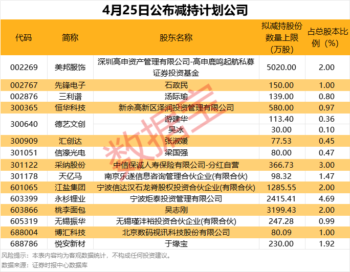 复牌一字涨停!拟购买资产加码零售领域布局 第4张 复牌一字涨停!拟购买资产加码零售领域布局 第4张