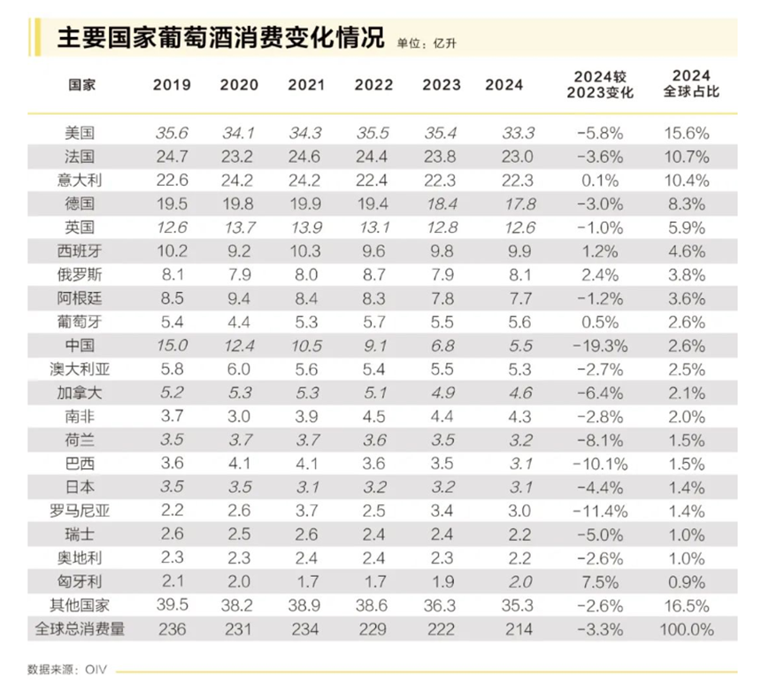 扣非后净利暴跌7成，市值“腰斩”，葡萄酒龙头张裕A挑战不小  第1张