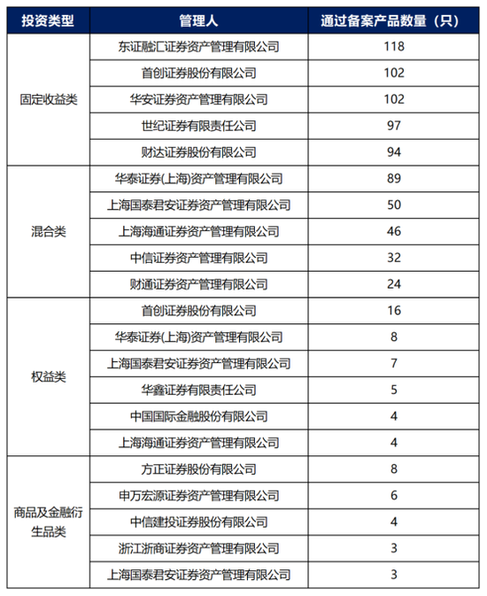 券商资管年报出炉！广发证券资管营收跌超800%(名单)  第8张
