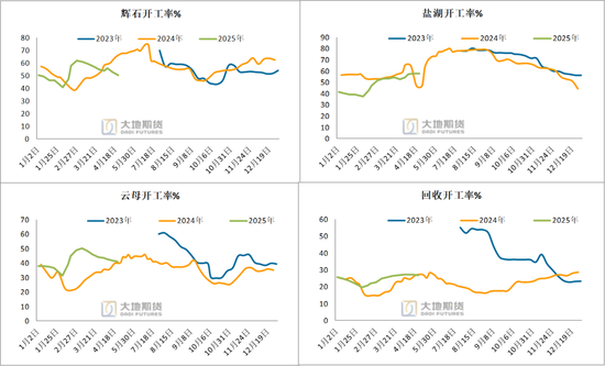 碳酸锂：供应虽有扰动，但不敌悲观宏观预期  第6张
