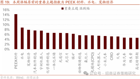 招商策略:四月政治局会议的要点与对A股的影响 第16张 招商策略:四月政治局会议的要点与对A股的影响 第16张