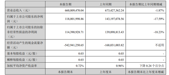 临危受命!第一创业证券 第2张 临危受命!第一创业证券 第2张