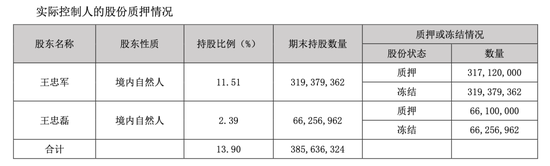 “华谊千金”低调被求婚背后，王家股权暗战已箭在弦上！  第15张