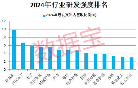 新能源车巨头首次登顶研发支出榜！滞涨+高研发+低PE+业绩稳健增长公司稀缺  第2张