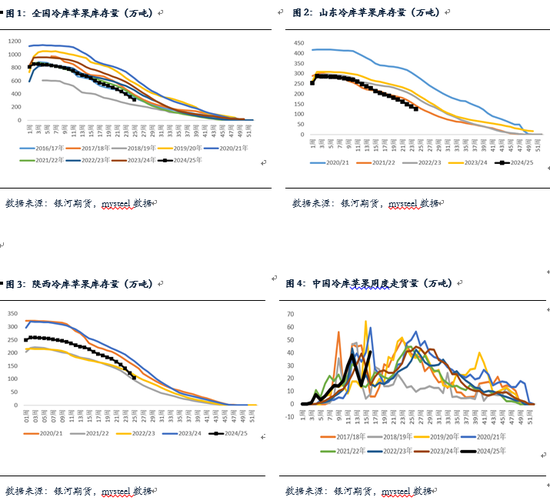 【银河专题】苹果旧季库存低 新季坐果或成问题  第3张