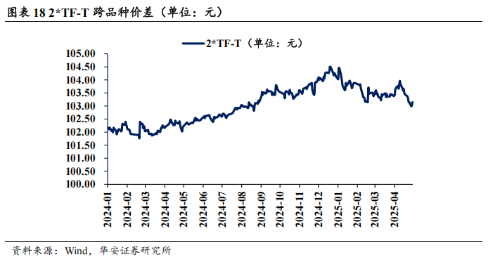债市看多不做多者众  第21张