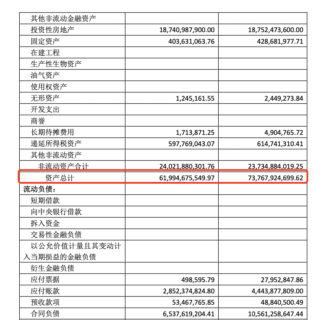华宇集团2024年净利缩水近九成,57岁董事长蒋杰曾是建筑公司施工员 第4张 华宇集团2024年净利缩水近九成,57岁董事长蒋杰曾是建筑公司施工员 第4张