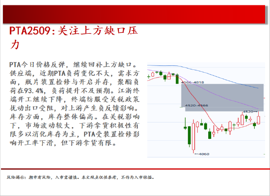 中天期货:原油回补缺口 棕榈继续下行 第18张 中天期货:原油回补缺口 棕榈继续下行 第18张