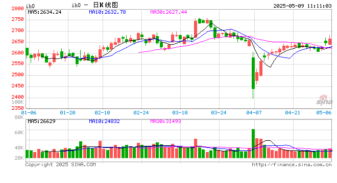 光大期货:5月9日金融日报 第2张 光大期货:5月9日金融日报 第2张