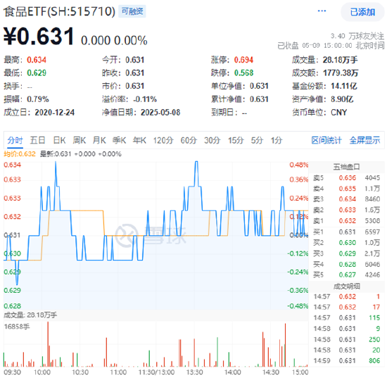 “国家队”重仓2190亿元！吃喝板块韧性凸显，白酒龙头逆市收红！  第1张