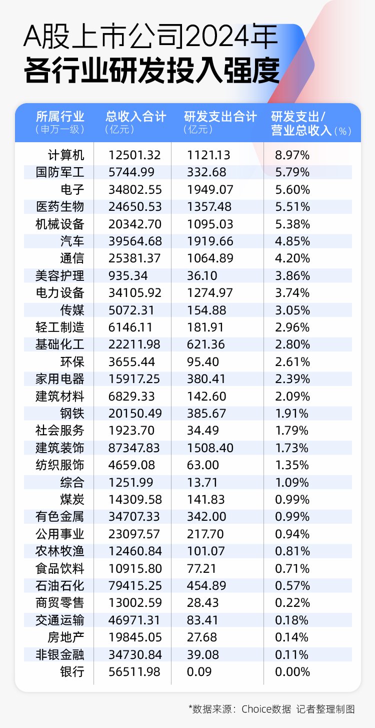 2024年A股图鉴:3000余家上市公司营收同比增长,“打工人”人均涨薪超7000元 第2张 2024年A股图鉴:3000余家上市公司营收同比增长,“打工人”人均涨薪超7000元 第2张