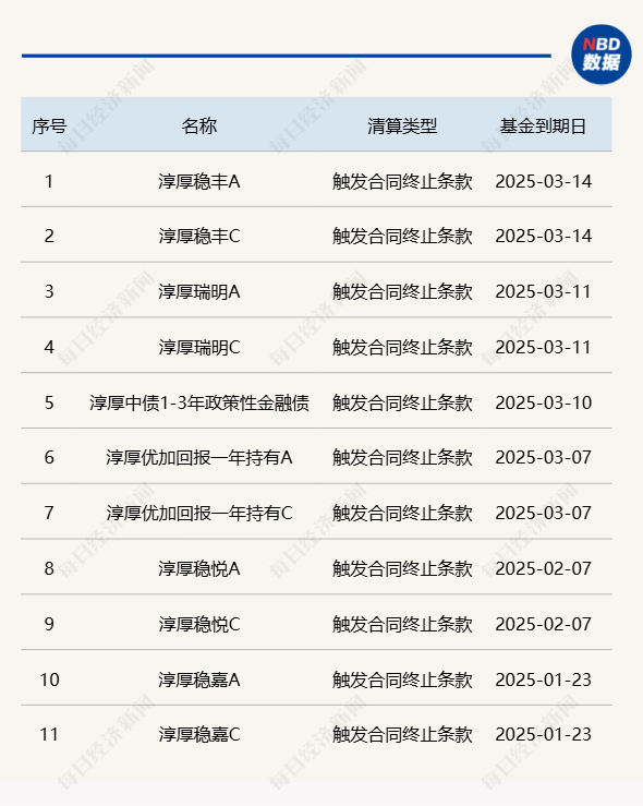 淳厚基金固收总监“不能有效履职”,什么情况? 第4张 淳厚基金固收总监“不能有效履职”,什么情况? 第4张
