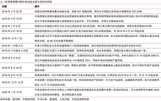 中信证券：中美破冰会谈后贸易摩擦会如何演绎？  第4张