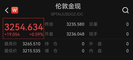 金饰价格跌至千元下方,黄金短期见顶? 第1张 金饰价格跌至千元下方,黄金短期见顶? 第1张