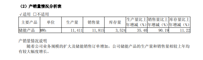 榜首依旧是宁德时代！2024年储能业务出货量TOP10盘点  第12张
