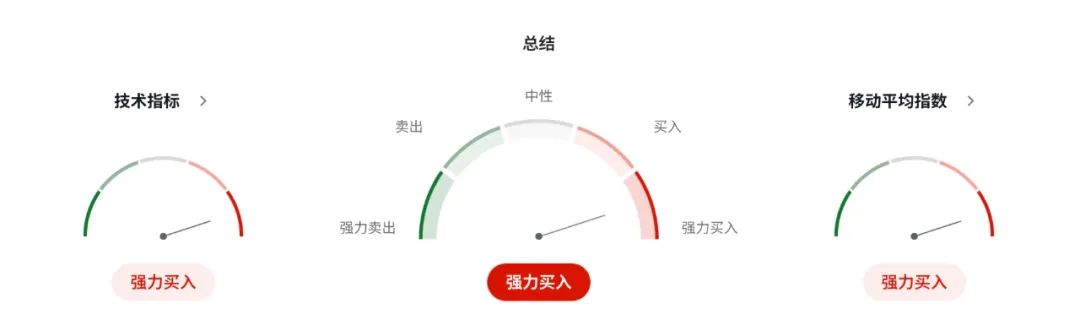 纽币NZDUSD正面硬刚全球宏观炸弹:新西兰预算案护航VS美联储冷水 第6张 纽币NZDUSD正面硬刚全球宏观炸弹:新西兰预算案护航VS美联储冷水 第6张