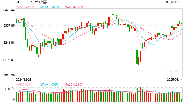 操盘必读:影响股市利好或利空消息_2025年5月14日_财经新闻 第1张 操盘必读:影响股市利好或利空消息_2025年5月14日_财经新闻 第1张
