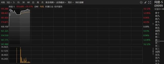 刚刚，直线拉升！多股涨停  第2张