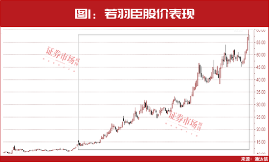 最新！31只主升浪“慢牛”股名单曝光，葛卫东，出手！  第1张