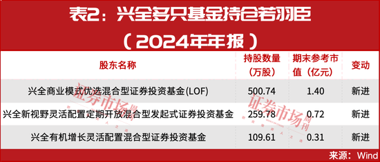 最新！31只主升浪“慢牛”股名单曝光，葛卫东，出手！  第4张
