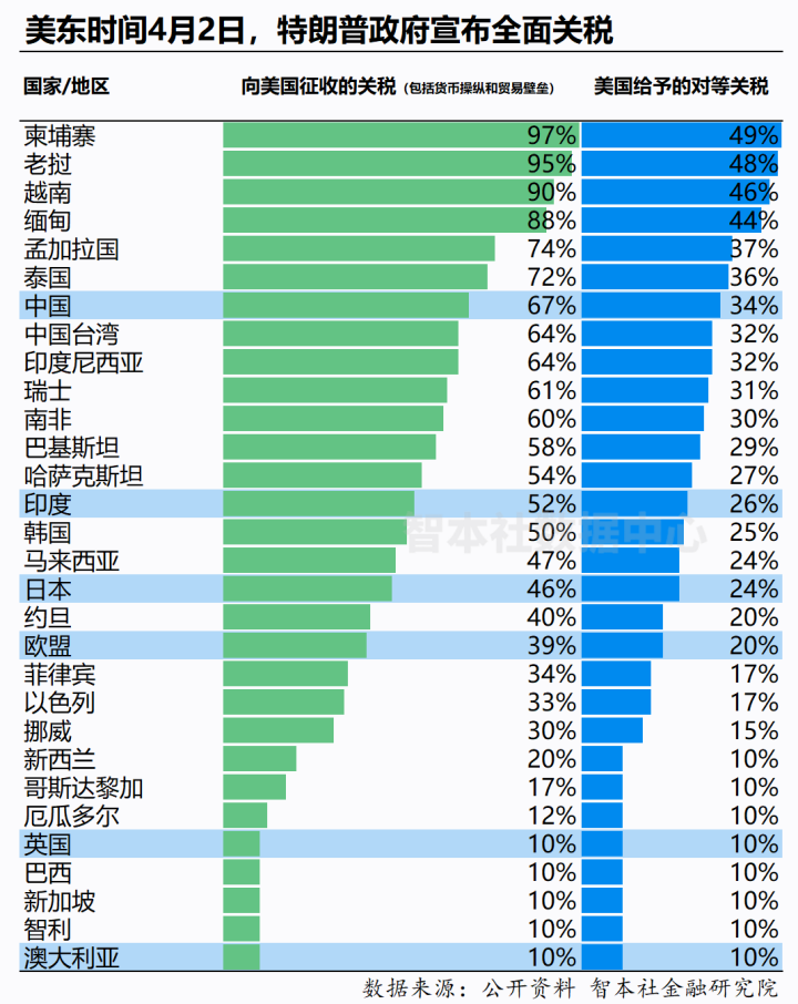 中美谈判超预期，关税战如何演变？  第13张
