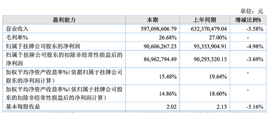 实控人曾占资千万，小小科技“马拉松式”闯关IPO  第4张