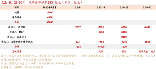华西证券:银行负债端仍有压力 第5张 华西证券:银行负债端仍有压力 第5张