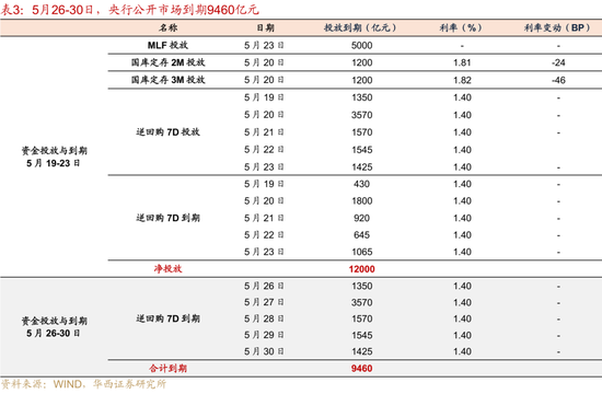 华西证券:银行负债端仍有压力 第6张 华西证券:银行负债端仍有压力 第6张
