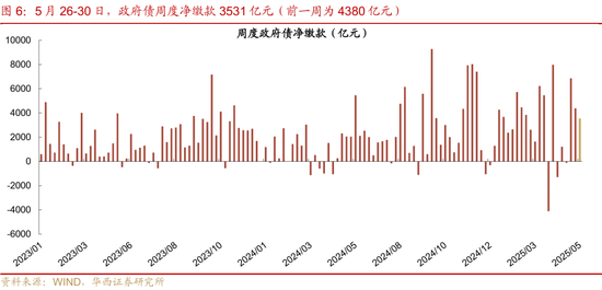 华西证券:银行负债端仍有压力 第11张 华西证券:银行负债端仍有压力 第11张