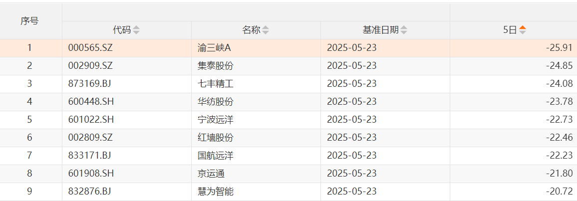 先扬后抑!沪指冲击3400点无功而返,企稳需待新主线破局 第3张 先扬后抑!沪指冲击3400点无功而返,企稳需待新主线破局 第3张