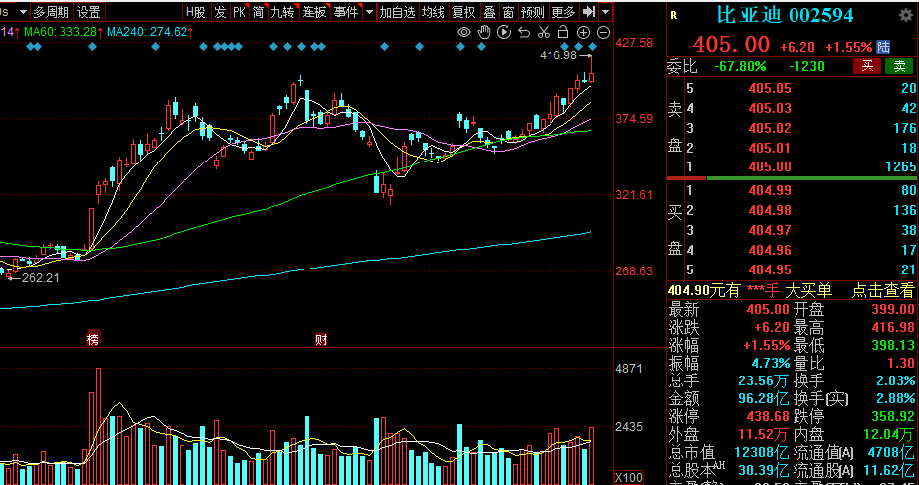 先扬后抑!沪指冲击3400点无功而返,企稳需待新主线破局 第4张 先扬后抑!沪指冲击3400点无功而返,企稳需待新主线破局 第4张