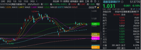 医疗逆市领涨,医疗ETF(512170)交投活跃!刚需赛道再迎新,国内首只“药ETF”周一(5月26日)开售 第9张 医疗逆市领涨,医疗ETF(512170)交投活跃!刚需赛道再迎新,国内首只“药ETF”周一(5月26日)开售 第9张