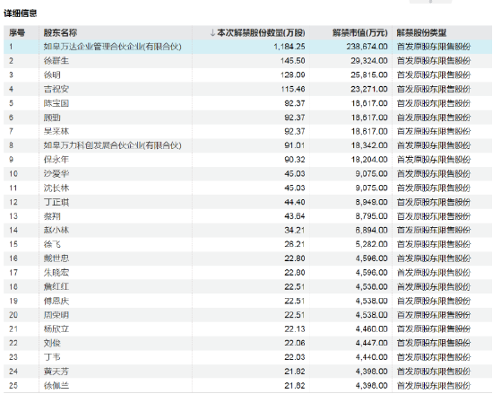 机器人概念大牛股，下周解禁超50亿元  第2张