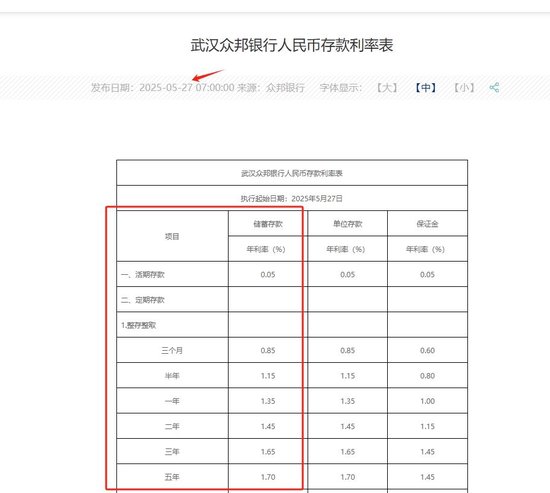 多家民营银行跟进存款降息,产品利率跌至“1”字头看齐主流,行业分化仍在加剧 第1张 多家民营银行跟进存款降息,产品利率跌至“1”字头看齐主流,行业分化仍在加剧 第1张