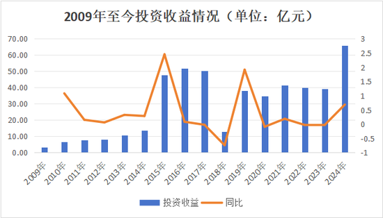 副总跳级任董事长再添一例！何六艺拟掌舵，幸福人寿遗留问题挑战重重  第14张