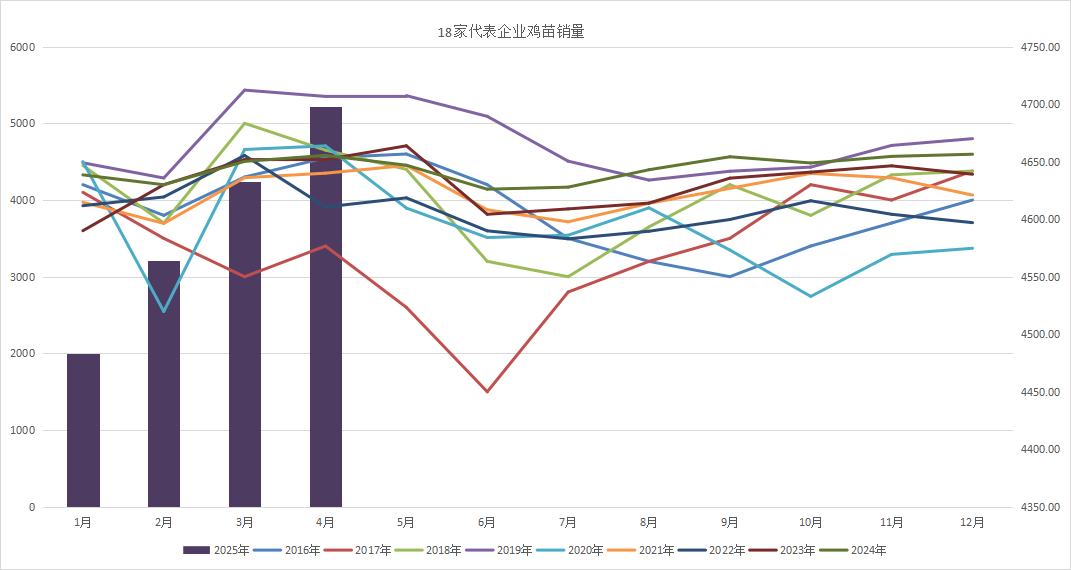 鸡蛋：何处才是底，何时见曙光？  第8张