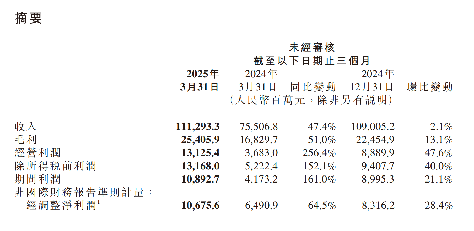 从追求销量到调整产品结构，小米总裁卢伟冰回应手机大盘变动  第1张