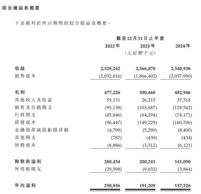 谋求北交所上市未果，华曦达申请港股IPO  第1张