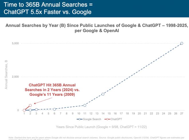 刚刚,“互联网女皇”发布首份“AI趋势报告”,长达340页,引发业界围观 第3张 刚刚,“互联网女皇”发布首份“AI趋势报告”,长达340页,引发业界围观 第3张