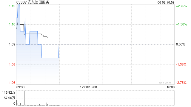 安东油田服务获得香港交易所批准推进分拆上市计划 第1张 安东油田服务获得香港交易所批准推进分拆上市计划 第1张