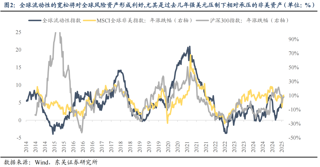 东吴证券:6月或是新一轮东升西落交易的起点 关注AI大模型、人形机器人等 第2张 东吴证券:6月或是新一轮东升西落交易的起点 关注AI大模型、人形机器人等 第2张