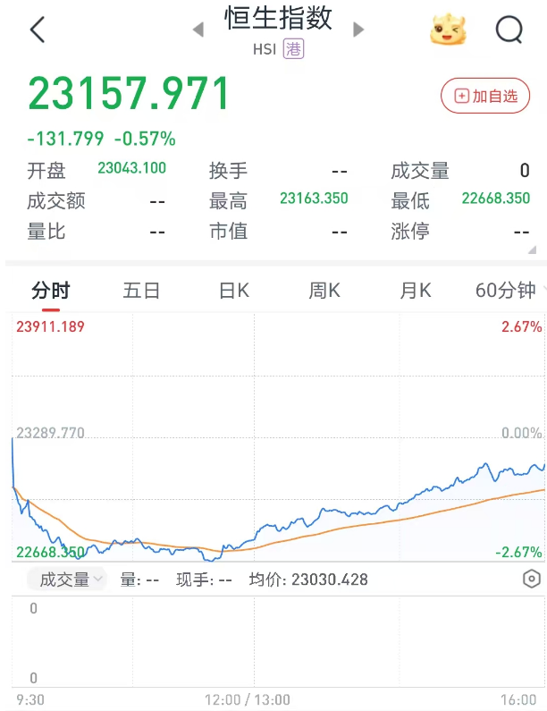 港股6月首日“V型”反弹,券商金股青睐业绩与股价共振的核心资产 第1张 港股6月首日“V型”反弹,券商金股青睐业绩与股价共振的核心资产 第1张
