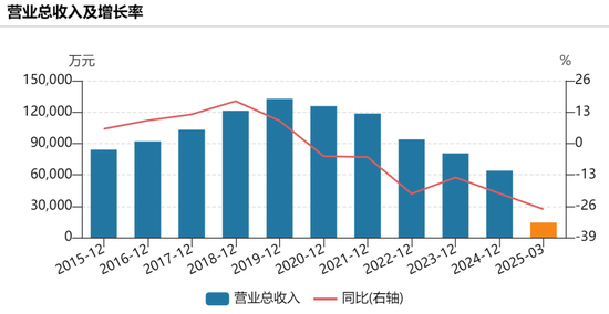 提前涨停!002875,重大宣布!明日停牌 第3张 提前涨停!002875,重大宣布!明日停牌 第3张
